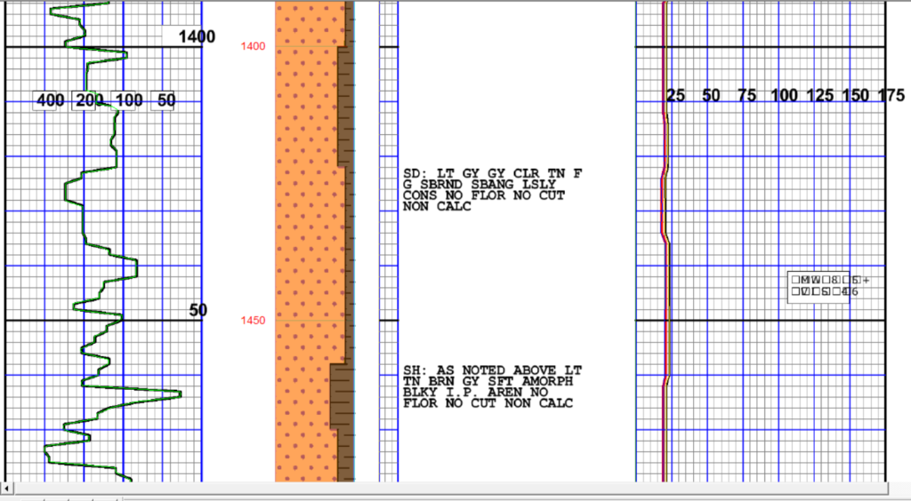 r2v digitization well log